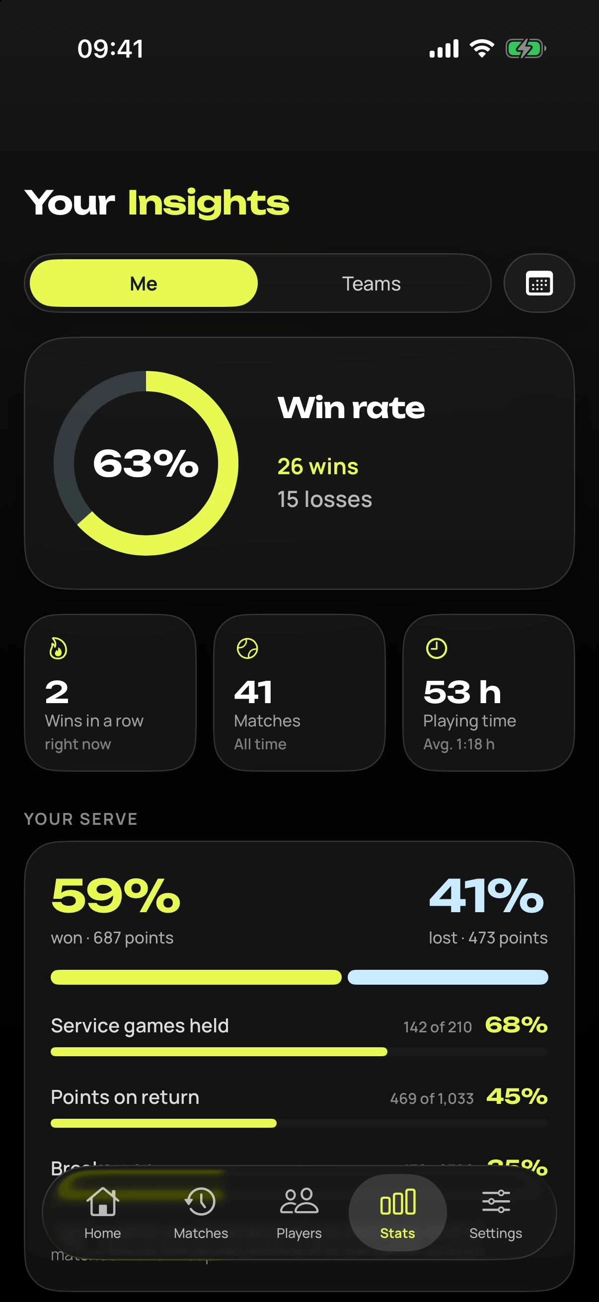 iPhone showing insights