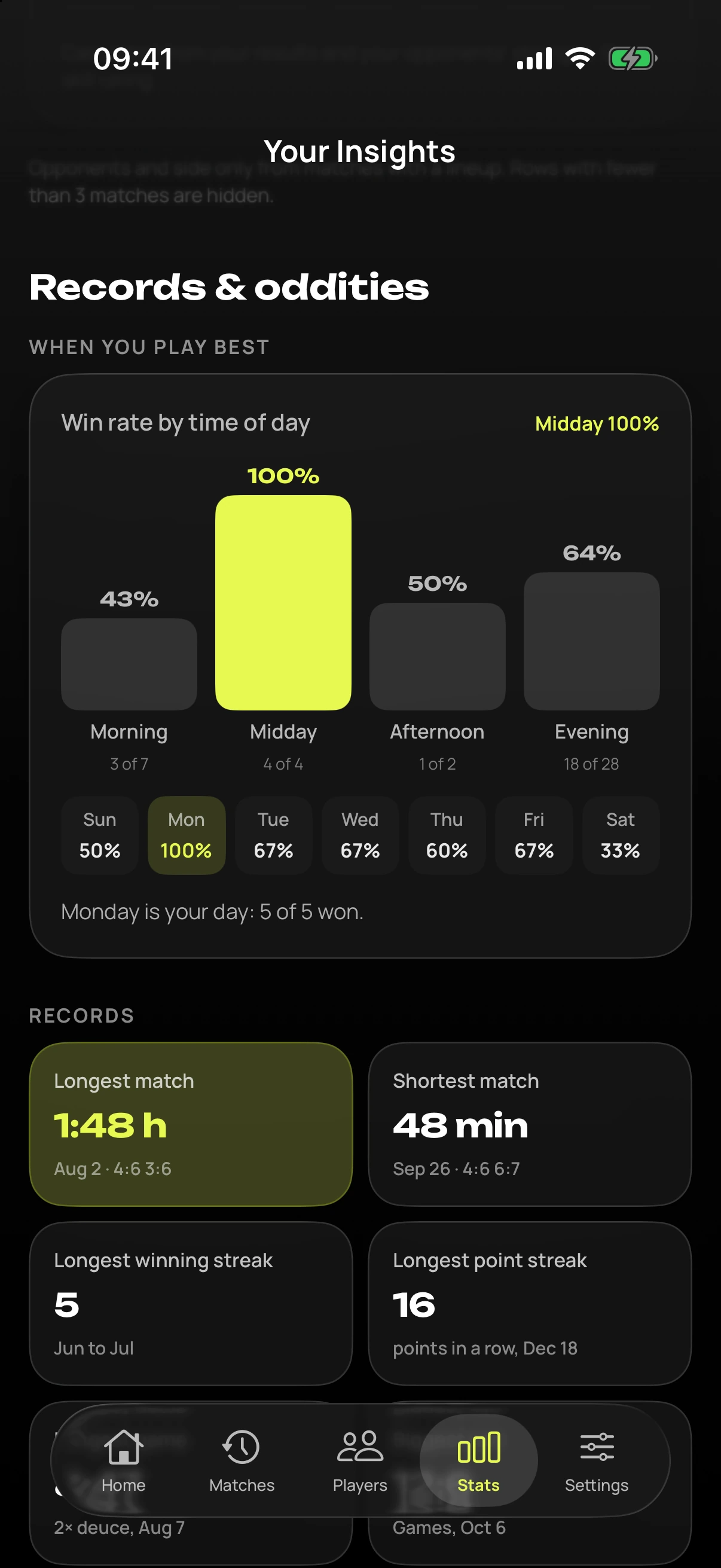 iPhone showing records